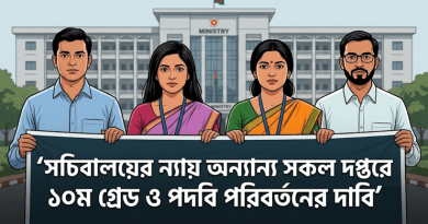 সচিবালয়ের ন্যায় অন্যান্য দপ্তরের পদবি পরিবর্তন