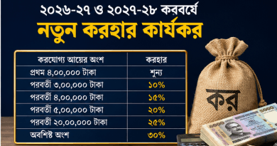 ২০২৬-২৭ ও ২০২৭-২৮ করবর্ষে নতুন করহার কার্যকর