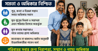 আনুতোষিক পাওয়ার নিয়মে বড় পরিবর্তন