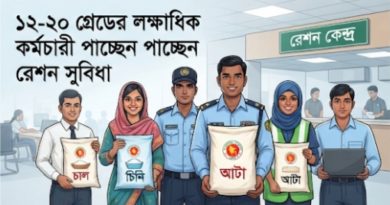 নিম্ন গ্রেডের কর্মচারী রেশন সুবিধায়