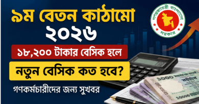 মূল বেতন ১৮২০০ টাকা হলে নতুন বেসিক কত হবে?