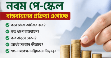 নবম পে-স্কেল: বাস্তবায়নের প্রক্রিয়া এগোচ্ছে, চূড়ান্ত সিদ্ধান্ত মন্ত্রিসভায়