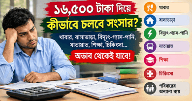 নবম পে-স্কেল: ২০ হাজার টাকা কমিয়ে ১৬ হাজার ৫০০ হলে অভাব থেকেই যাবে