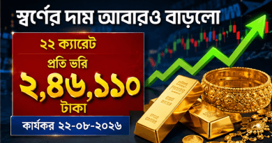 সোনার বাজারে নতুন দামের ঝড়