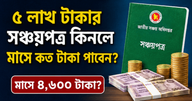 ৫ লাখ টাকার সঞ্চয়পত্র কিনলে মাসে কত টাকা পাওয়া যাবে?