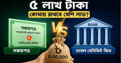 সঞ্চয়পত্র নাকি ডাবল বেনিফিট স্কিম