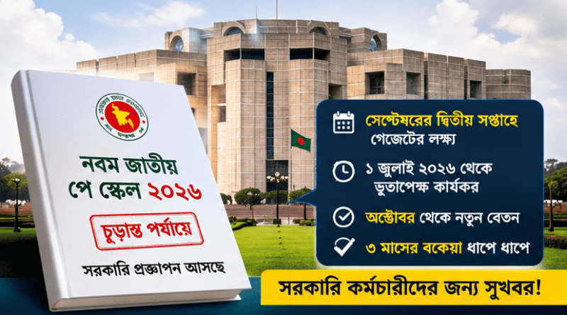 নবম জাতীয় পে স্কেল চূড়ান্ত পর্যায়ে