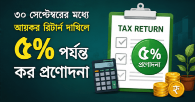 ট্যাক্স রিটার্ন জমা ৫% পর্যন্ত দ্রুত-সংক্ষেপ প্রচারণার প্রচারচিত্র: ক্রেডিট গোল্ড কয়েন ও ক্যালকুলেটরসহ ক্লিপবোর্ডে ট্যাক্স রিটার্ন লেখা