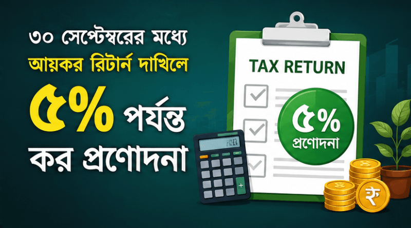 ট্যাক্স রিটার্ন জমা ৫% পর্যন্ত দ্রুত-সংক্ষেপ প্রচারণার প্রচারচিত্র: ক্রেডিট গোল্ড কয়েন ও ক্যালকুলেটরসহ ক্লিপবোর্ডে ট্যাক্স রিটার্ন লেখা