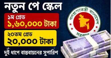 প্রস্তাবিত নতুন পে স্কেল