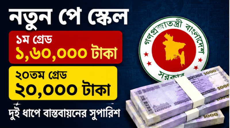 প্রস্তাবিত নতুন পে স্কেল