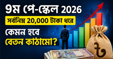 9th Pay Scale Chart 2026 । সর্বনিম্ন ২০ হাজার টাকা হিসেব ধরে কেমন বেতন কাঠামো হবে?