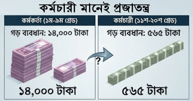 কর্মকর্তা ও কর্মচারী স্তরের গ্রেড ব্যবধানে আগের চেয়েও বেশি?