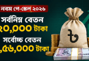 সর্বনিম্ন বেতন ২০ হাজার, সর্বোচ্চ ১ লাখ ৫৬ হাজার টাকা