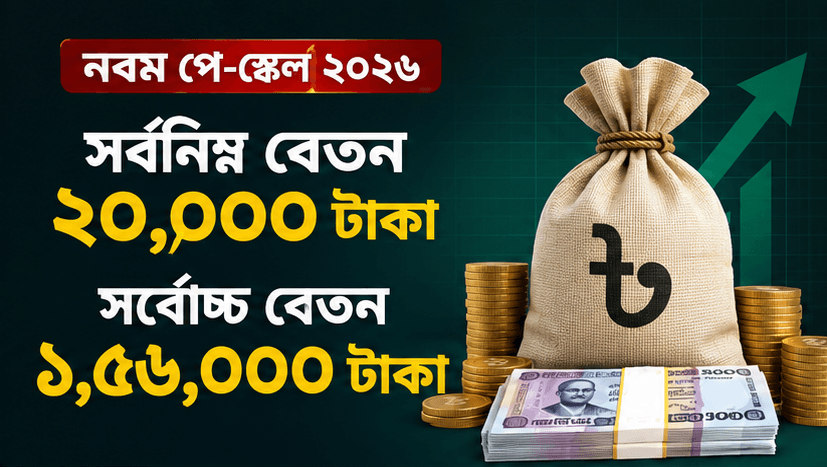 সর্বনিম্ন বেতন ২০ হাজার, সর্বোচ্চ ১ লাখ ৫৬ হাজার টাকা