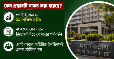 পিটিআই ইন্সট্রাক্টরদের মাস্টার্স ডিগ্রির জন্য ৩ অতিরিক্ত ইনক্রিমেন্টের প্রস্তাবে অর্থ বিভাগের ‘না’
