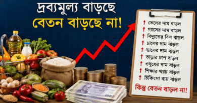 Groceries and money with a red upward trend line, and a clipboard listing items in Bengali showing price increases.