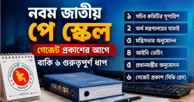 নবম জাতীয় পে স্কেলের গেজেট প্রকাশের আগে বাকি ৬ গুরুত্বপূর্ণ ধাপ