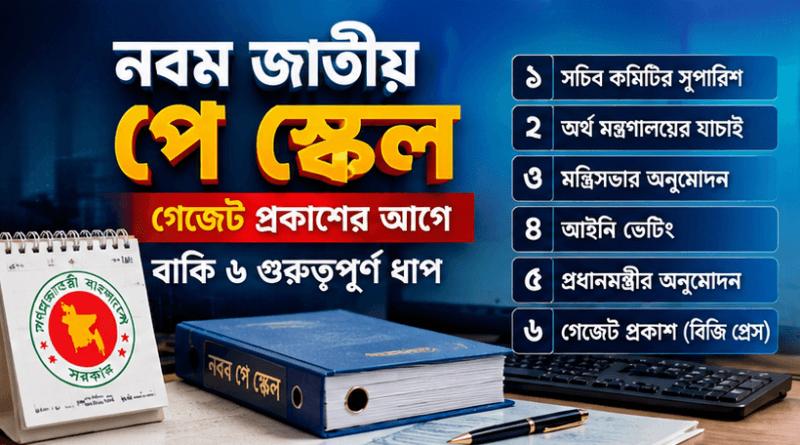 নবম জাতীয় পে স্কেলের গেজেট প্রকাশের আগে বাকি ৬ গুরুত্বপূর্ণ ধাপ