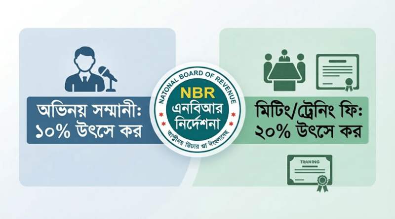 বাংলাদেশ বেতারে সম্মানী পরিশোধে উৎস কর কর্তনের সুনির্দিষ্ট নির্দেশনা দিল এনবিআর