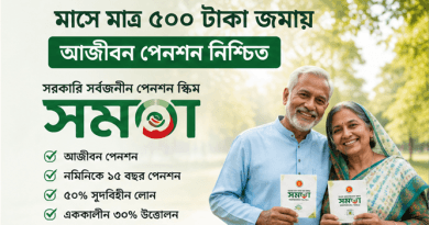 মাসে মাত্র ৫০০ টাকা জমা, অবসরে আজীবন পেনশন!