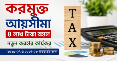 করমুক্ত আয়সীমা ৪ লাখ টাকা বহাল