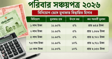 পরিবার সঞ্চয়পত্রে ১ লাখ থেকে ১০ লাখ টাকা বিনিয়োগে কত মুনাফা