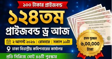 ১২৪তম প্রাইজবন্ডের ড্র আজ