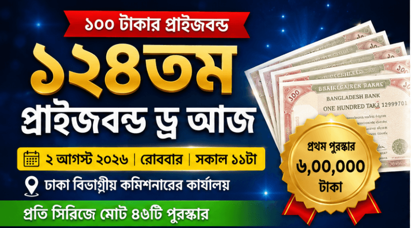 ১২৪তম প্রাইজবন্ডের ড্র আজ