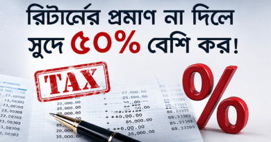 রিটার্নের প্রমাণ না দিলে সুদে ৫০ শতাংশ বেশি কর