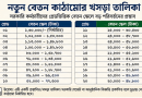 নতুন বেতন কাঠামোর খসড়া