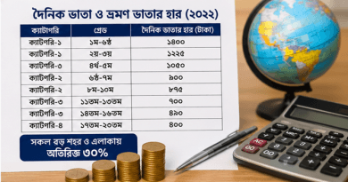 সরকারি কর্মচারীদের দৈনিক ও ভ্রমণ ভাতা