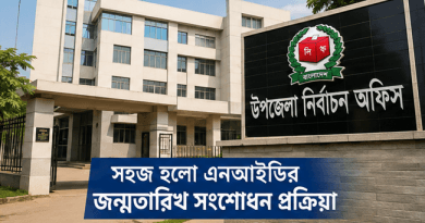 উপজেলা নির্বাচন অফিসেই হবে নিষ্পত্তি
