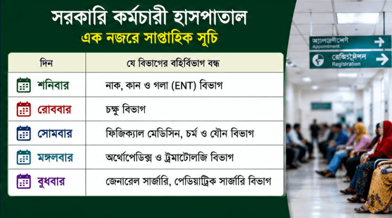 সরকারি কর্মচারী হাসপাতালে কোন দিন কোন বিভাগের বহির্বিভাগ বন্ধ