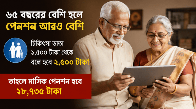 শেষ বেতনের ৯০ শতাংশ ধরে মাসিক পেনশন গণনার উদাহরণ ভাইরাল
