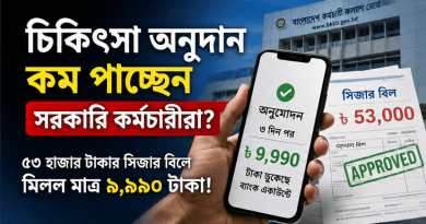 সরকারি কর্মচারী কল্যাণ বোর্ডের চিকিৎসা অনুদান