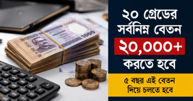 ২০ গ্রেডের কর্মচারীর সর্বনিম্ন বেতন ২০ হাজারের নিচে নয়
