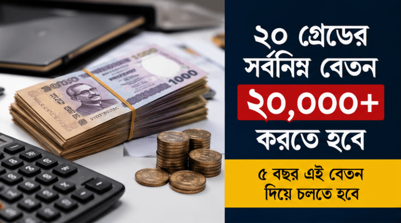 ২০ গ্রেডের কর্মচারীর সর্বনিম্ন বেতন ২০ হাজারের নিচে নয়