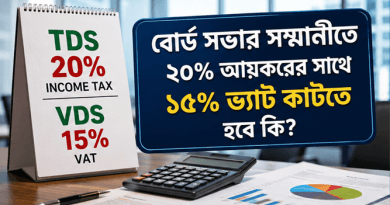 বোর্ড সভার সম্মানীতে ২০% আয়করের সঙ্গে ১৫% ভ্যাট কাটতে হবে কি?