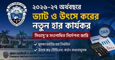 ২০২৬-২৭ অর্থবছরে ভ্যাট ও উৎসে করের নতুন হার