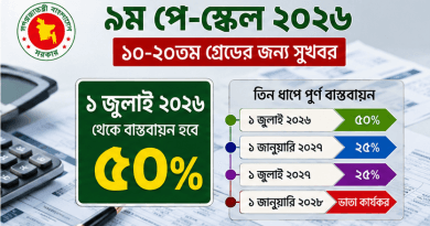 ৯ম পে-স্কেল ২০২৬