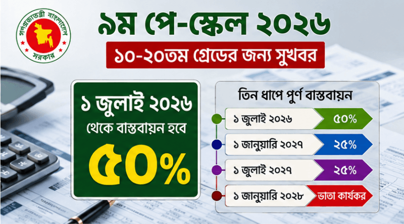 ৯ম পে-স্কেল ২০২৬