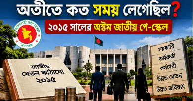 নতুন পে-স্কেলের প্রজ্ঞাপন জারিতে কত সময় লাগে