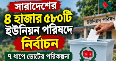৪ হাজার ৫৮০ ইউপিতে নির্বাচন,