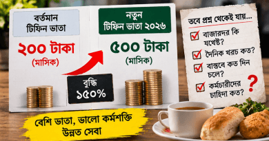 মাসিক এই ভাতা কি যথেষ্ট?