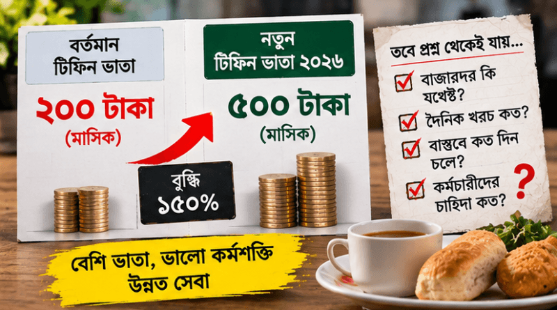 মাসিক এই ভাতা কি যথেষ্ট?
