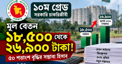 ৫০ শতাংশ বৃদ্ধির হিসাব যেভাবে