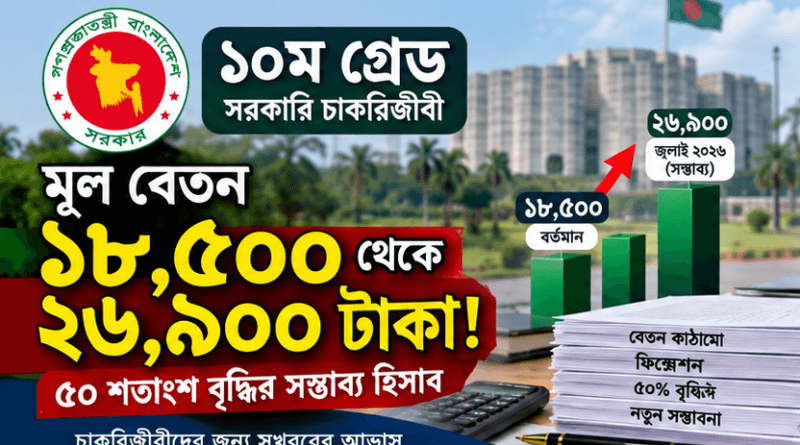 ৫০ শতাংশ বৃদ্ধির হিসাব যেভাবে