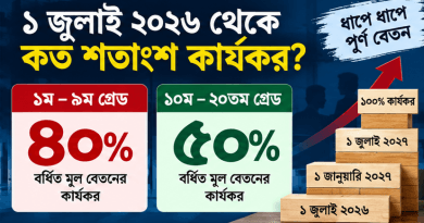 নবম পে স্কেল ২০২৬