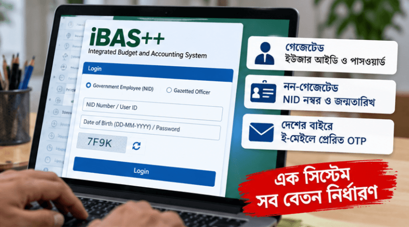 নবম পে স্কেলে অনলাইনে বেতন নির্ধারণ